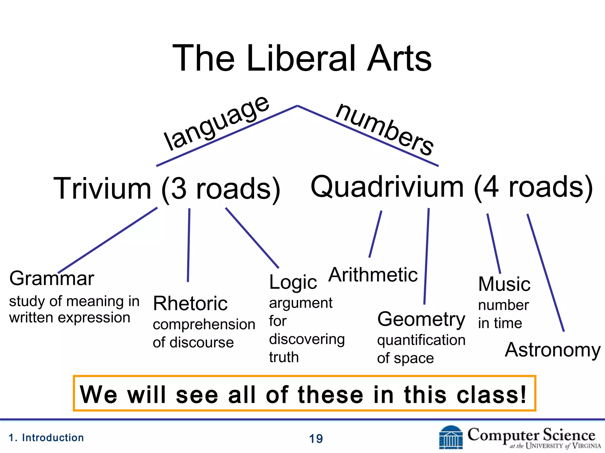 191. Introduction
The Liberal Arts
Trivium (3 roads)
language
Quadrivium (4 roads)
numbers
Grammar
study of meaning in
written expression
Rhetoric
comprehension
of discourse
Logic
argument
for
discovering
truth
Arithmetic
Geometry
quantification
of space
Music
number
in time
Astronomy
We will see all of these in this class!
 