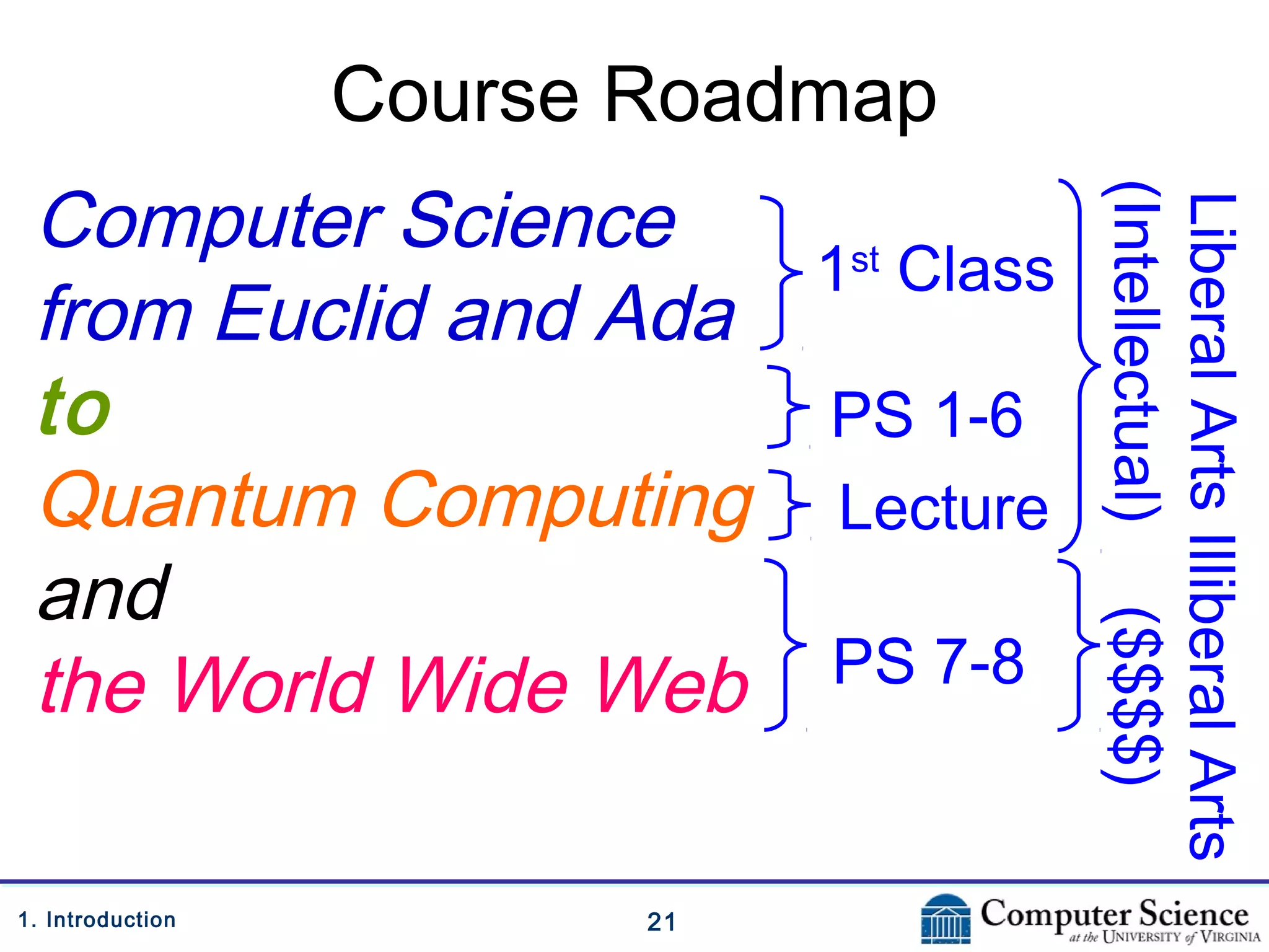 211. Introduction
Course Roadmap
Computer Science
from Euclid and Ada
to
Quantum Computing
and
the World Wide Web
1st
Class
PS 7-8
Lecture
PS 1-6
LiberalArts
(Intellectual)
IlliberalArts
($$$$)
 
