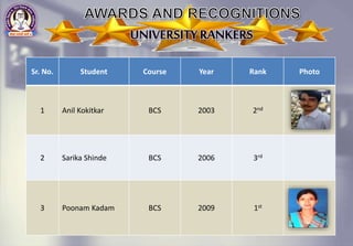 Sr. No. Student Course Year Rank Photo
1 Anil Kokitkar BCS 2003 2nd
2 Sarika Shinde BCS 2006 3rd
3 Poonam Kadam BCS 2009 1st
 