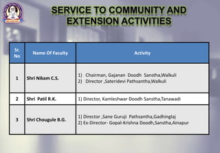 Sr.
No
Name Of Faculty Activity
1 Shri Nikam C.S.
1) Chairman, Gajanan Doodh Sanstha,Walkuli
2) Director ,Sateridevi Pathsantha,Walkuli
2 Shri Patil R.K. 1) Director, Kamleshwar Doodh Sanstha,Tanawadi
3 Shri Chougule B.G.
1) Director ,Sane Guruji Pathsantha,Gadhinglaj
2) Ex-Director- Gopal-Krishna Doodh,Sanstha,Ainapur
 