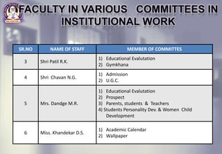 SR.NO NAME OF STAFF MEMBER OF COMMITTES
3 Shri Patil R.K.
1) Educational Evalutation
2) Gymkhana
4 Shri Chavan N.G.
1) Admission
2) U.G.C.
5 Mrs. Dandge M.R.
1) Educational Evalutation
2) Prospect
3) Parents, students & Teachers
4) Students Personality Dev. & Women Child
Development
6 Miss. Khandekar D.S.
1) Academic Calendar
2) Wallpaper
 