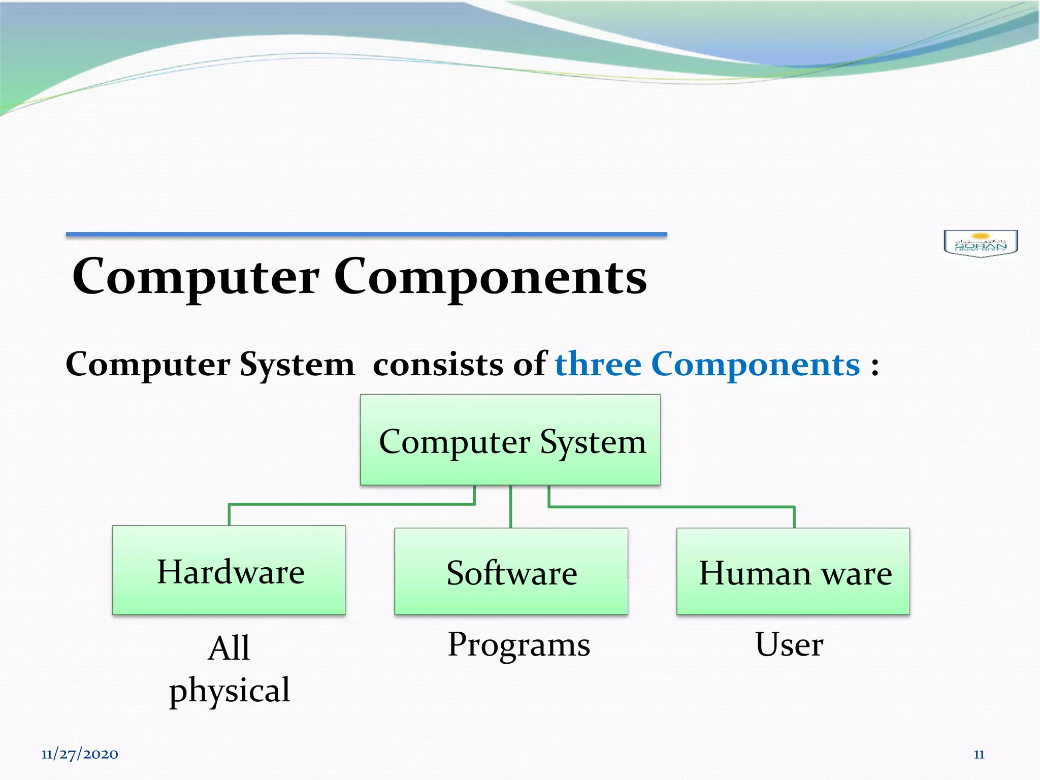 11/27/2020 11
Computer Components
Computer System consists of three Components :
Computer System
Hardware Software Human ware
All
physical
Programs User
 