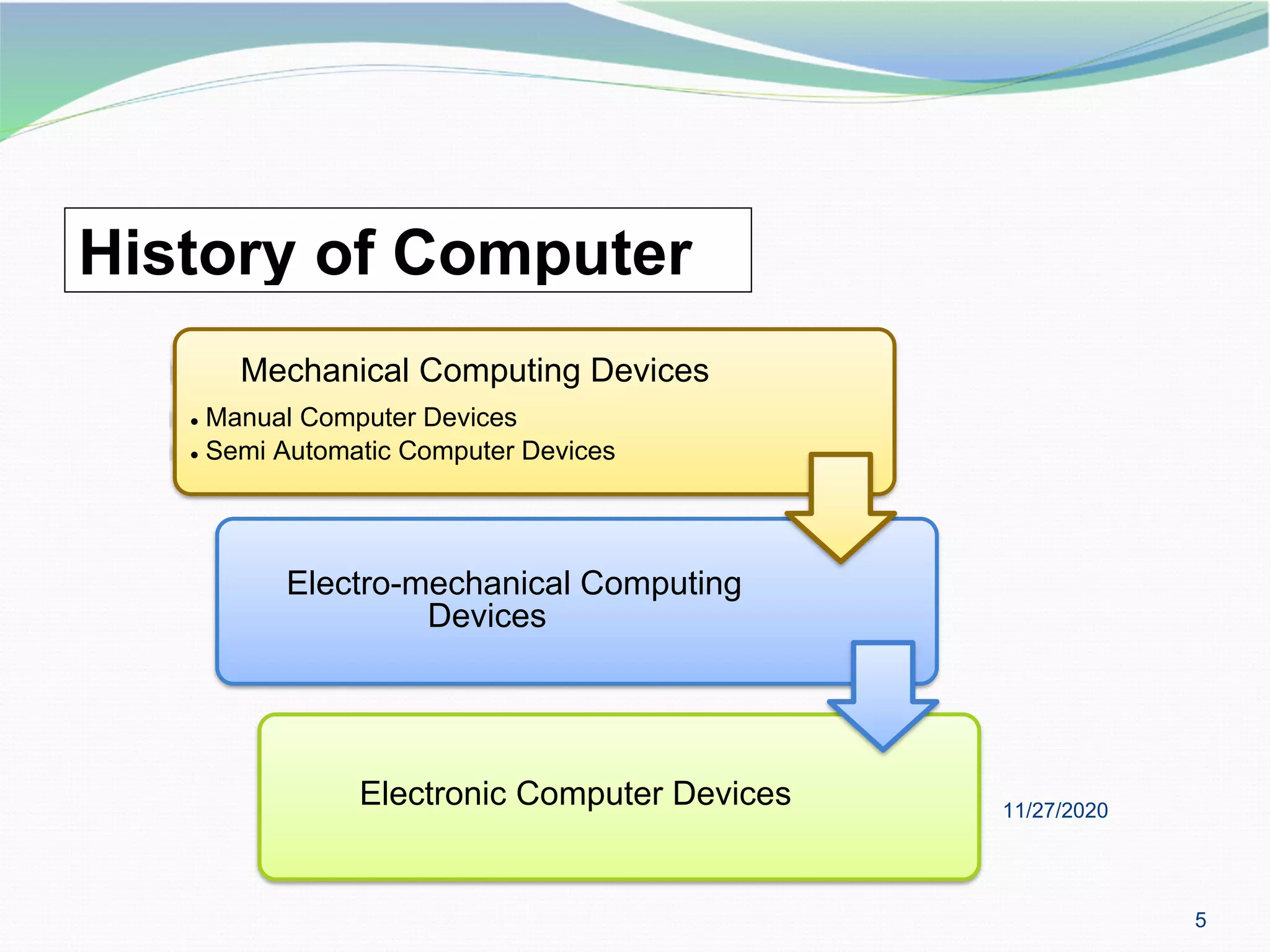 5
11/27/2020
Electronic Computer Devices
Electro-mechanical Computing
Devices
Mechanical Computing Devices
• Manual Computer Devices
• Semi Automatic Computer Devices
History of Computer
 