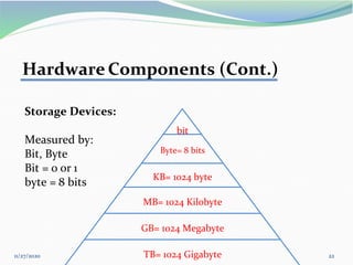 11/27/2020 22
Hardware Components (Cont.)
Storage Devices:
Measured by:
Bit, Byte
Bit = 0 or 1
byte = 8 bits
bit
Byte= 8 bits
KB= 1024 byte
MB= 1024 Kilobyte
GB= 1024 Megabyte
TB= 1024 Gigabyte
 