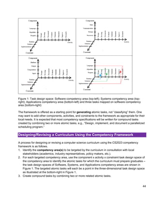 Computer Science 2023 Body of Knowledge.pdf