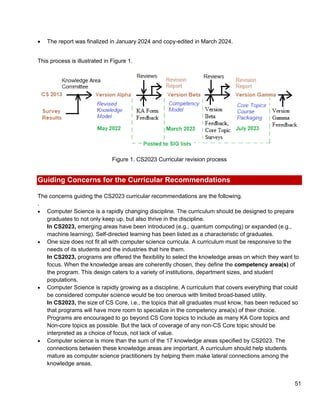 Computer Science 2023 Body of Knowledge.pdf