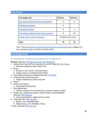 Computer Science 2023 Body of Knowledge.pdf