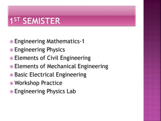Computer science and engineering | PPTX