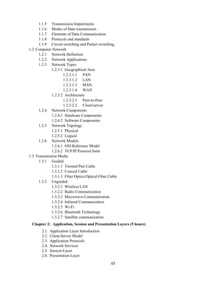 Computer Science BSc Curriculum (Nov 2022) Last Updated.pdf