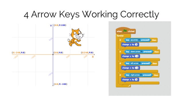 Frogger Game in Scratch MIT | PDF