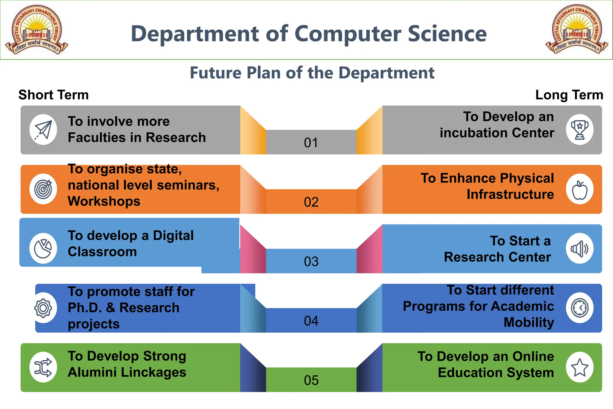 Computer Science Department Presentation_NAAC.pptx