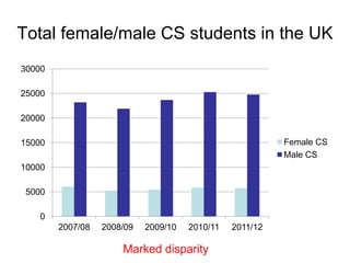 Computer science education in universities | PDF
