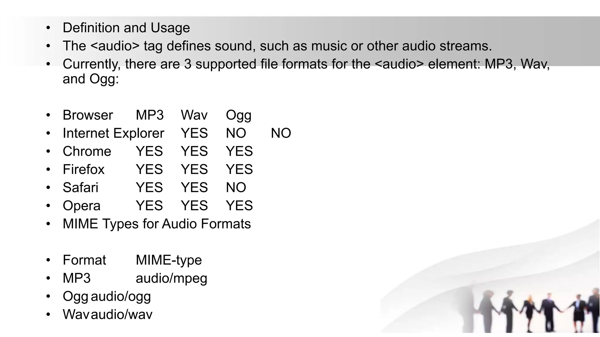 • Definition and Usage
• The <audio> tag defines sound, such as music or other audio streams.
• Currently, there are 3 supported file formats for the <audio> element: MP3, Wav,
and Ogg:
• Browser MP3 Wav Ogg
• Internet Explorer YES NO NO
• Chrome YES YES YES
• Firefox YES YES YES
• Safari YES YES NO
• Opera YES YES YES
• MIME Types for Audio Formats
• Format MIME-type
• MP3 audio/mpeg
• Ogg audio/ogg
• Wavaudio/wav
 