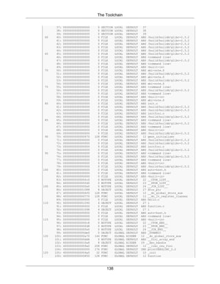 The Toolchain
138
37: 0000000000000000 0 SECTION LOCAL DEFAULT 37
38: 0000000000000000 0 SECTION LOCAL DEFAULT 38
39: 0000000000000000 0 SECTION LOCAL DEFAULT 39
60 40: 0000000000000000 0 FILE LOCAL DEFAULT ABS /build/buildd/glibc-2.3.2
41: 0000000000000000 0 FILE LOCAL DEFAULT ABS /build/buildd/glibc-2.3.2
42: 0000000000000000 0 FILE LOCAL DEFAULT ABS /build/buildd/glibc-2.3.2
43: 0000000000000000 0 FILE LOCAL DEFAULT ABS /build/buildd/glibc-2.3.2
44: 0000000000000000 0 FILE LOCAL DEFAULT ABS /build/buildd/glibc-2.3.2
65 45: 0000000000000000 0 FILE LOCAL DEFAULT ABS /build/buildd/glibc-2.3.2
46: 0000000000000000 0 FILE LOCAL DEFAULT ABS <command line>
47: 0000000000000000 0 FILE LOCAL DEFAULT ABS /build/buildd/glibc-2.3.2
48: 0000000000000000 0 FILE LOCAL DEFAULT ABS <command line>
49: 0000000000000000 0 FILE LOCAL DEFAULT ABS <built-in>
70 50: 0000000000000000 0 FILE LOCAL DEFAULT ABS abi-note.S
51: 0000000000000000 0 FILE LOCAL DEFAULT ABS /build/buildd/glibc-2.3.2
52: 0000000000000000 0 FILE LOCAL DEFAULT ABS abi-note.S
53: 0000000000000000 0 FILE LOCAL DEFAULT ABS /build/buildd/glibc-2.3.2
54: 0000000000000000 0 FILE LOCAL DEFAULT ABS abi-note.S
75 55: 0000000000000000 0 FILE LOCAL DEFAULT ABS <command line>
56: 0000000000000000 0 FILE LOCAL DEFAULT ABS /build/buildd/glibc-2.3.2
57: 0000000000000000 0 FILE LOCAL DEFAULT ABS <command line>
58: 0000000000000000 0 FILE LOCAL DEFAULT ABS <built-in>
59: 0000000000000000 0 FILE LOCAL DEFAULT ABS abi-note.S
80 60: 0000000000000000 0 FILE LOCAL DEFAULT ABS init.c
61: 0000000000000000 0 FILE LOCAL DEFAULT ABS /build/buildd/glibc-2.3.2
62: 0000000000000000 0 FILE LOCAL DEFAULT ABS /build/buildd/glibc-2.3.2
63: 0000000000000000 0 FILE LOCAL DEFAULT ABS initfini.c
64: 0000000000000000 0 FILE LOCAL DEFAULT ABS /build/buildd/glibc-2.3.2
85 65: 0000000000000000 0 FILE LOCAL DEFAULT ABS <command line>
66: 0000000000000000 0 FILE LOCAL DEFAULT ABS /build/buildd/glibc-2.3.2
67: 0000000000000000 0 FILE LOCAL DEFAULT ABS <command line>
68: 0000000000000000 0 FILE LOCAL DEFAULT ABS <built-in>
69: 0000000000000000 0 FILE LOCAL DEFAULT ABS /build/buildd/glibc-2.3.2
90 70: 4000000000000670 128 FUNC LOCAL DEFAULT 12 gmon_initializer
71: 0000000000000000 0 FILE LOCAL DEFAULT ABS /build/buildd/glibc-2.3.2
72: 0000000000000000 0 FILE LOCAL DEFAULT ABS /build/buildd/glibc-2.3.2
73: 0000000000000000 0 FILE LOCAL DEFAULT ABS initfini.c
74: 0000000000000000 0 FILE LOCAL DEFAULT ABS /build/buildd/glibc-2.3.2
95 75: 0000000000000000 0 FILE LOCAL DEFAULT ABS <command line>
76: 0000000000000000 0 FILE LOCAL DEFAULT ABS /build/buildd/glibc-2.3.2
77: 0000000000000000 0 FILE LOCAL DEFAULT ABS <command line>
78: 0000000000000000 0 FILE LOCAL DEFAULT ABS <built-in>
79: 0000000000000000 0 FILE LOCAL DEFAULT ABS /build/buildd/glibc-2.3.2
100 80: 0000000000000000 0 FILE LOCAL DEFAULT ABS auto-host.h
81: 0000000000000000 0 FILE LOCAL DEFAULT ABS <command line>
82: 0000000000000000 0 FILE LOCAL DEFAULT ABS <built-in>
83: 6000000000000fc0 0 NOTYPE LOCAL DEFAULT 22 __CTOR_LIST__
84: 6000000000000fd0 0 NOTYPE LOCAL DEFAULT 23 __DTOR_LIST__
105 85: 6000000000000fe0 0 NOTYPE LOCAL DEFAULT 24 __JCR_LIST__
86: 6000000000001088 8 OBJECT LOCAL DEFAULT 27 dtor_ptr
87: 40000000000006f0 128 FUNC LOCAL DEFAULT 12 __do_global_dtors_aux
88: 4000000000000770 128 FUNC LOCAL DEFAULT 12 __do_jv_register_classes
89: 0000000000000000 0 FILE LOCAL DEFAULT ABS hello.c
110 90: 6000000000001090 4 OBJECT LOCAL DEFAULT 27 i
91: 0000000000000000 0 FILE LOCAL DEFAULT ABS function.c
92: 6000000000001098 4 OBJECT LOCAL DEFAULT 27 i
93: 0000000000000000 0 FILE LOCAL DEFAULT ABS auto-host.h
94: 0000000000000000 0 FILE LOCAL DEFAULT ABS <command line>
115 95: 0000000000000000 0 FILE LOCAL DEFAULT ABS <built-in>
96: 6000000000000fc8 0 NOTYPE LOCAL DEFAULT 22 __CTOR_END__
97: 6000000000000fd8 0 NOTYPE LOCAL DEFAULT 23 __DTOR_END__
98: 6000000000000fe0 0 NOTYPE LOCAL DEFAULT 24 __JCR_END__
99: 6000000000000de0 0 OBJECT GLOBAL DEFAULT ABS _DYNAMIC
120 100: 4000000000000a70 144 FUNC GLOBAL HIDDEN 12 __do_global_ctors_aux
101: 6000000000000dd8 0 NOTYPE GLOBAL DEFAULT ABS __fini_array_end
102: 60000000000010a8 8 OBJECT GLOBAL HIDDEN 29 __dso_handle
103: 40000000000009a0 208 FUNC GLOBAL DEFAULT 12 __libc_csu_fini
104: 0000000000000000 176 FUNC GLOBAL DEFAULT UND printf@@GLIBC_2.2
125 105: 40000000000004a0 32 FUNC GLOBAL DEFAULT 10 _init
106: 4000000000000850 128 FUNC GLOBAL DEFAULT 12 function
 