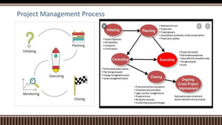 Project Management Process
 
