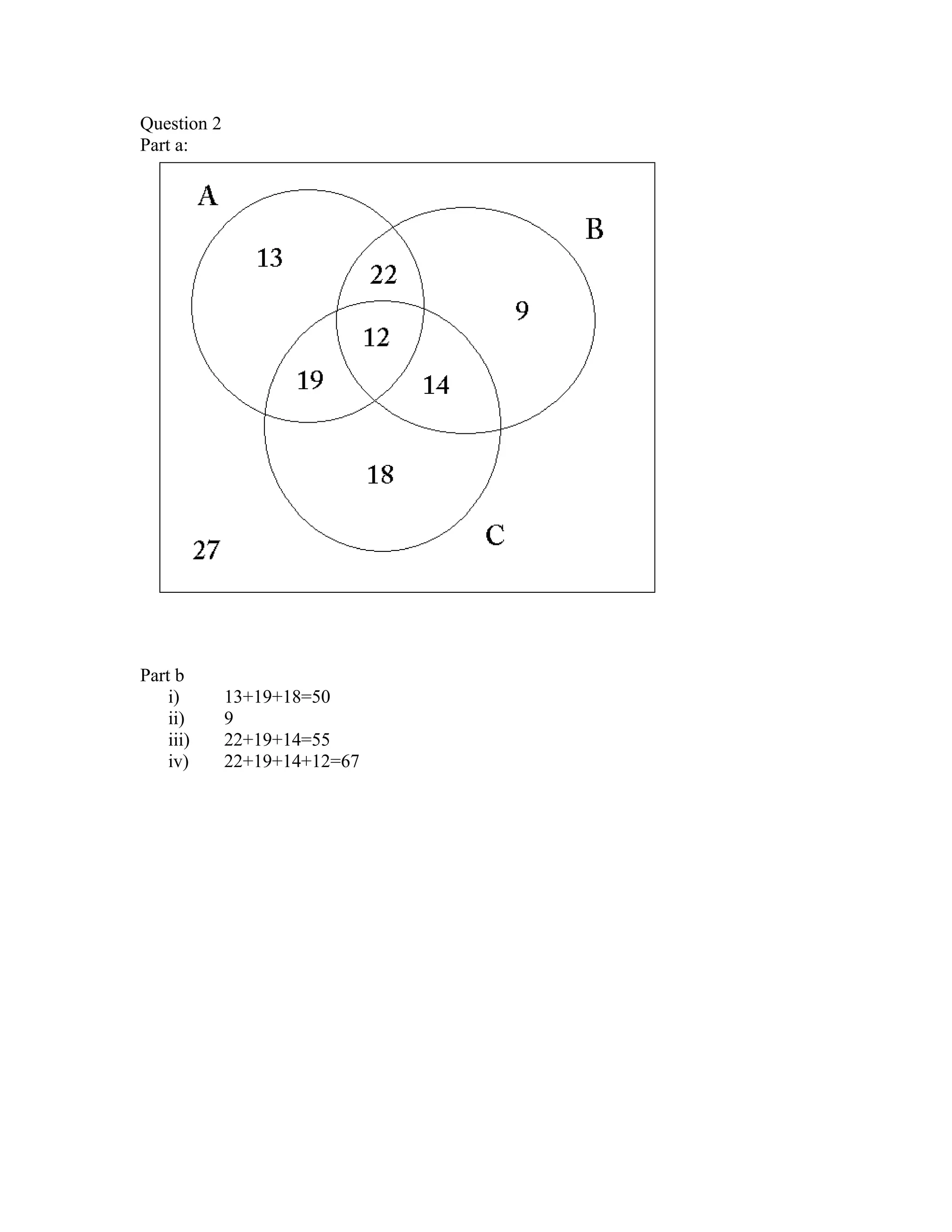 Question 2
Part a:
Part b
i) 13+19+18=50
ii) 9
iii) 22+19+14=55
iv) 22+19+14+12=67
 
