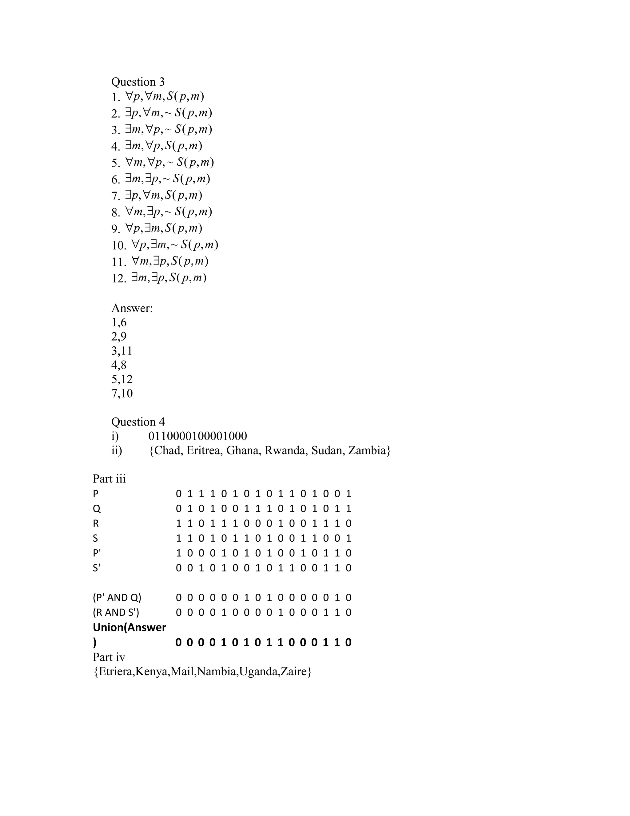 Question 3
1. , , ( , )p m S p m∀ ∀
2. , ,~ ( , )p m S p m∃ ∀
3. , ,~ ( , )m p S p m∃ ∀
4. , , ( , )m p S p m∃ ∀
5. , ,~ ( , )m p S p m∀ ∀
6. , ,~ ( , )m p S p m∃ ∃
7. , , ( , )p m S p m∃ ∀
8. , ,~ ( , )m p S p m∀ ∃
9. , , ( , )p m S p m∀ ∃
10. , ,~ ( , )p m S p m∀ ∃
11. , , ( , )m p S p m∀ ∃
12. , , ( , )m p S p m∃ ∃
Answer:
1,6
2,9
3,11
4,8
5,12
7,10
Question 4
i) 0110000100001000
ii) {Chad, Eritrea, Ghana, Rwanda, Sudan, Zambia}
Part iii
P 0 1 1 1 0 1 0 1 0 1 1 0 1 0 0 1
Q 0 1 0 1 0 0 1 1 1 0 1 0 1 0 1 1
R 1 1 0 1 1 1 0 0 0 1 0 0 1 1 1 0
S 1 1 0 1 0 1 1 0 1 0 0 1 1 0 0 1
P' 1 0 0 0 1 0 1 0 1 0 0 1 0 1 1 0
S' 0 0 1 0 1 0 0 1 0 1 1 0 0 1 1 0
(P' AND Q) 0 0 0 0 0 0 1 0 1 0 0 0 0 0 1 0
(R AND S') 0 0 0 0 1 0 0 0 0 1 0 0 0 1 1 0
Union(Answer
) 0 0 0 0 1 0 1 0 1 1 0 0 0 1 1 0
Part iv
{Etriera,Kenya,Mail,Nambia,Uganda,Zaire}
 
