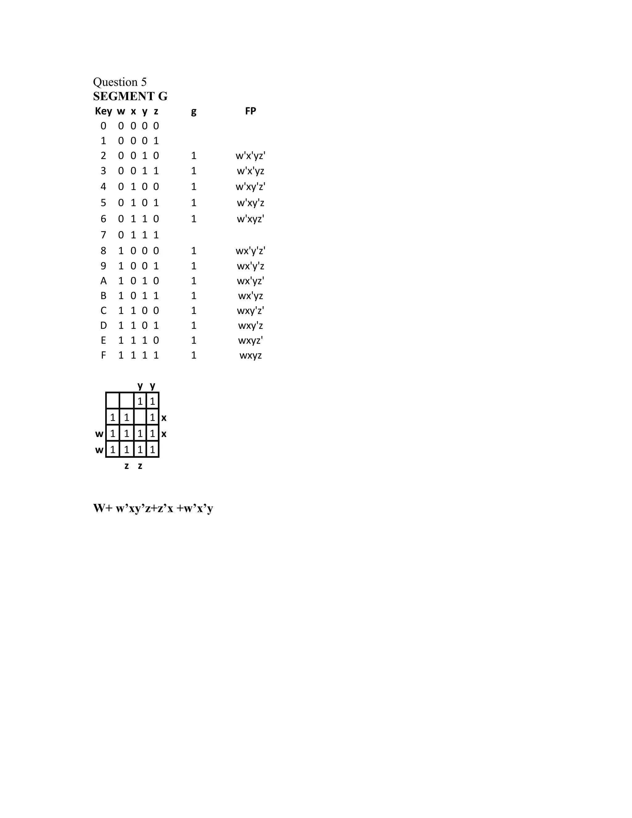 Question 5
SEGMENT G
Key w x y z g FP
0 0 0 0 0
1 0 0 0 1
2 0 0 1 0 1 w'x'yz'
3 0 0 1 1 1 w'x'yz
4 0 1 0 0 1 w'xy'z'
5 0 1 0 1 1 w'xy'z
6 0 1 1 0 1 w'xyz'
7 0 1 1 1
8 1 0 0 0 1 wx'y'z'
9 1 0 0 1 1 wx'y'z
A 1 0 1 0 1 wx'yz'
B 1 0 1 1 1 wx'yz
C 1 1 0 0 1 wxy'z'
D 1 1 0 1 1 wxy'z
E 1 1 1 0 1 wxyz'
F 1 1 1 1 1 wxyz
y y
1 1
1 1 1 x
w 1 1 1 1 x
w 1 1 1 1
z z
W+ w’xy’z+z’x +w’x’y
 