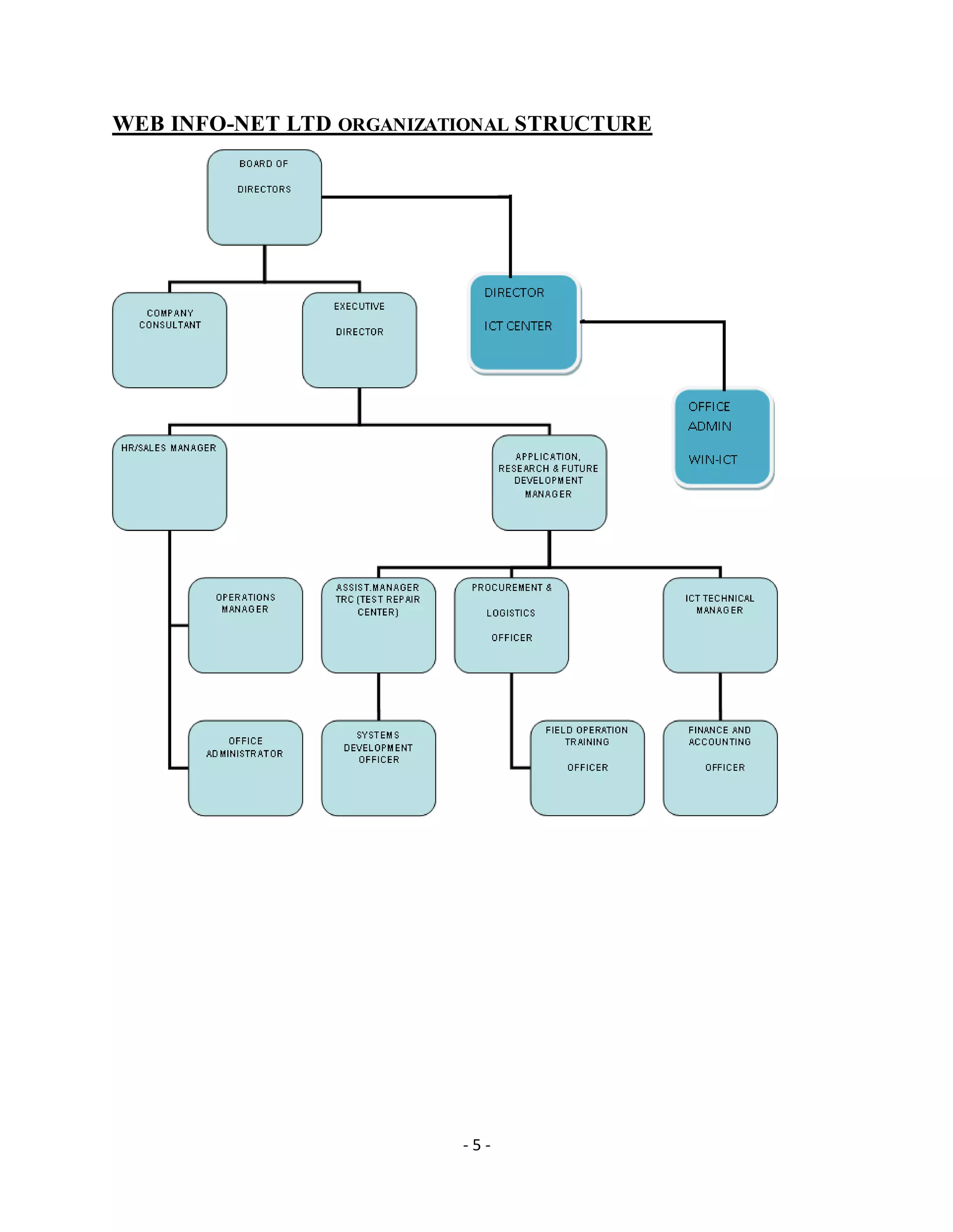 - 5 -
WEB INFO-NET LTD ORGANIZATIONAL STRUCTURE
 