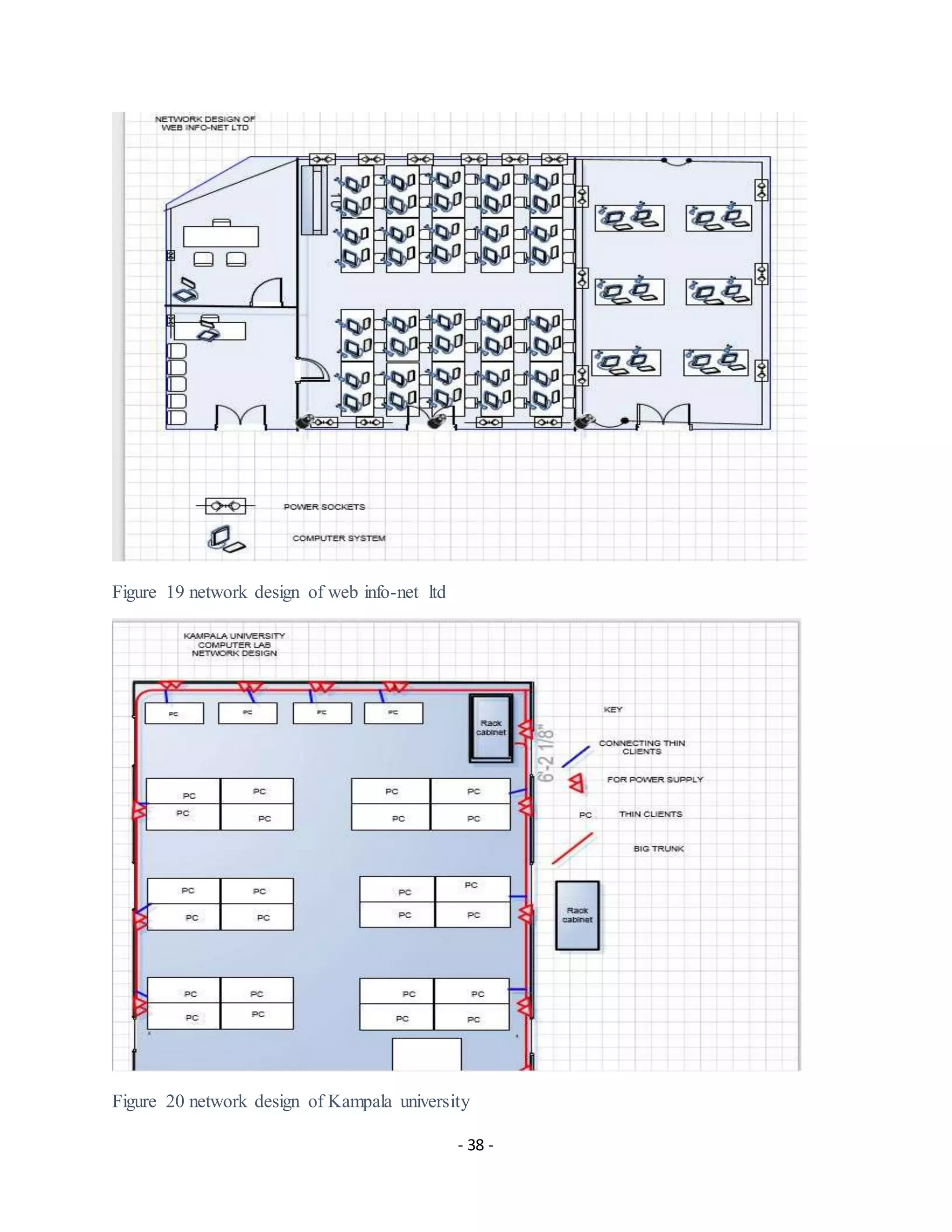 - 38 -
Figure 19 network design of web info-net ltd
Figure 20 network design of Kampala university
 