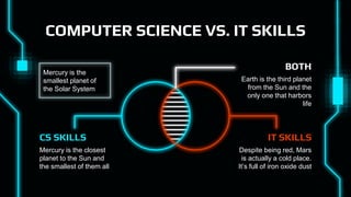 COMPUTER SCIENCE VS. IT SKILLS
CS SKILLS
Mercury is the closest
planet to the Sun and
the smallest of them all
IT SKILLS
Despite being red, Mars
is actually a cold place.
It’s full of iron oxide dust
BOTH
Earth is the third planet
from the Sun and the
only one that harbors
life
Mercury is the
smallest planet of
the Solar System
 