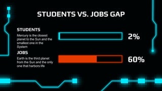 STUDENTS VS. JOBS GAP
Mercury is the closest
planet to the Sun and the
smallest one in the
System
STUDENTS
Earth is the third planet
from the Sun and the only
one that harbors life
JOBS
2%
60%
 