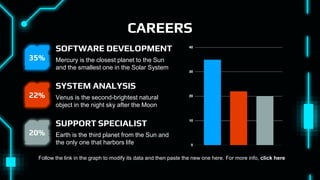 CAREERS
Follow the link in the graph to modify its data and then paste the new one here. For more info, click here
SOFTWARE DEVELOPMENT
Mercury is the closest planet to the Sun
and the smallest one in the Solar System
35%
SUPPORT SPECIALIST
Earth is the third planet from the Sun and
the only one that harbors life
20%
SYSTEM ANALYSIS
Venus is the second-brightest natural
object in the night sky after the Moon
22%
 