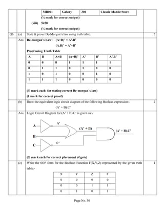 Page No. 30
MB001 Galaxy 300 Classic Mobile Store
(½ mark for correct output)
(viii) 5450
(½ mark for correct output)
Q6. (a) State & prove De-Morgan’s law using truth table. 2
Ans De-morgan’s Law: (A+B)’ = A’.B’
(A.B)’ = A’+B’
Proof using Truth Table
A B A+B (A+B)’ A’ B’ A’.B’
0 0 0 1 1 1 1
0 1 1 0 1 0 0
1 0 1 0 0 1 0
1 1 1 0 0 0 0
(½ mark each for stating correct De-morgan’s law)
(1 mark for correct proof)
(b) Draw the equivalent logic circuit diagram of the following Boolean expression:-
(A’ + B).C’
2
Ans Logic Circuit Diagram for (A’ + B).C’ is given as:-
(½ mark each for correct placement of gate)
(c) Write the SOP form for the Boolean Function F(X,Y,Z) represented by the given truth
table:-
X Y Z F
0 0 0 0
0 0 1 1
0 1 0 1
1
 
