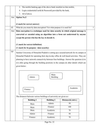 Page No. 33
3. The mobile banking app of the above bank installed on that mobile,
4. Login credentials(UserId & Password) provided by the bank,
5. All of above.
Ans Option No.5
(1 mark for correct answer)
(f) What do you mean by data encryption? For what purpose it is used for? 1
Ans Data encryption is a technique used for data security in which original message is
converted or encoded using an algorithm into a form not understood by anyone
except the person who has the key to decode it.
(½ mark for correct definition)
(½ mark for its purpose: data security)
(g)
Sanskar University of Himachal Pradesh is setting up a secured network for its campus at
Himachal Pradesh for operating their day-to-day office & web based activities. They are
planning to have network connectivity between four buildings. Answer the question (i) to
(iv) after going through the building positions in the campus & other details which are
given below:
The distances between various buildings of university are given as:-
Building 1 Building 2 Distance(in mtrs.)
Main Admin 50
Main Finance 100
Main Academic 70
Admin Finance 50
Finance Academic 70
Main
BuildingAdmin
Finance
Academic
 