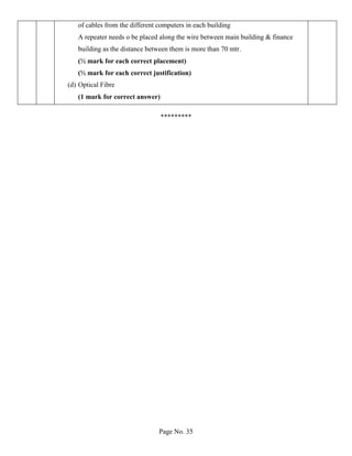 Page No. 35
*********
of cables from the different computers in each building
A repeater needs o be placed along the wire between main building & finance
building as the distance between them is more than 70 mtr.
(½ mark for each correct placement)
(½ mark for each correct justification)
(d) Optical Fibre
(1 mark for correct answer)
 