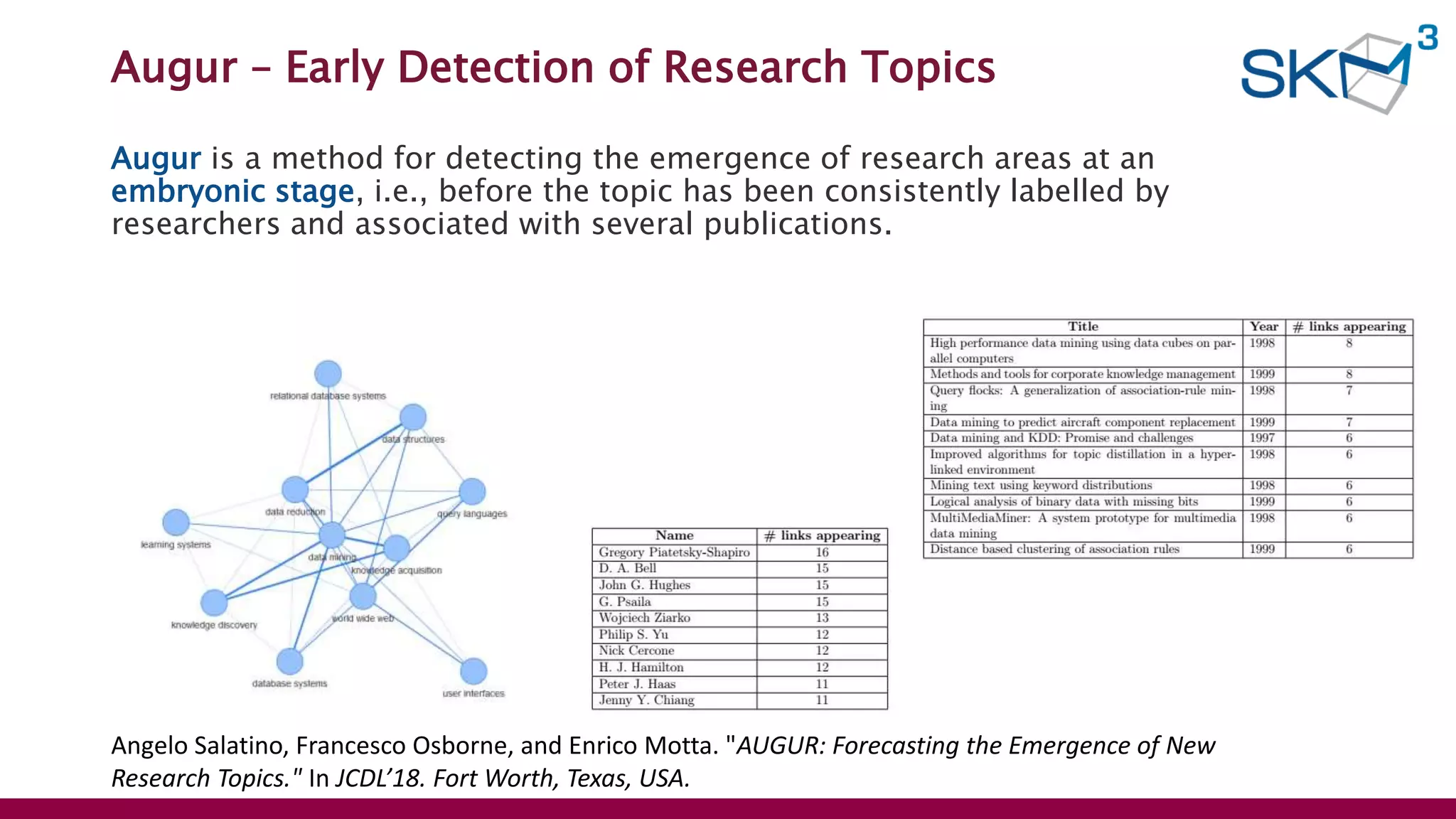 Augur – Early Detection of Research Topics
Augur is a method for detecting the emergence of research areas at an
embryonic stage, i.e., before the topic has been consistently labelled by
researchers and associated with several publications.
Angelo Salatino, Francesco Osborne, and Enrico Motta. "AUGUR: Forecasting the Emergence of New
Research Topics." In JCDL’18. Fort Worth, Texas, USA.
 