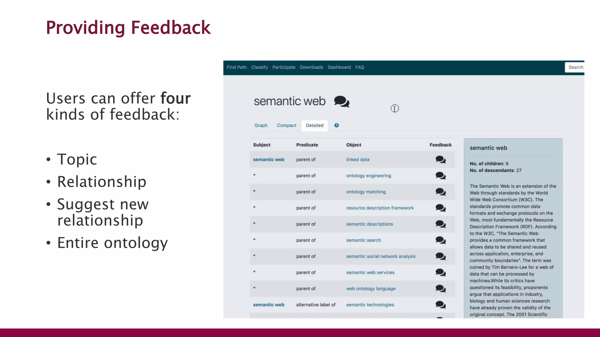 Providing Feedback
Users can offer four
kinds of feedback:
• Topic
• Relationship
• Suggest new
relationship
• Entire ontology
 