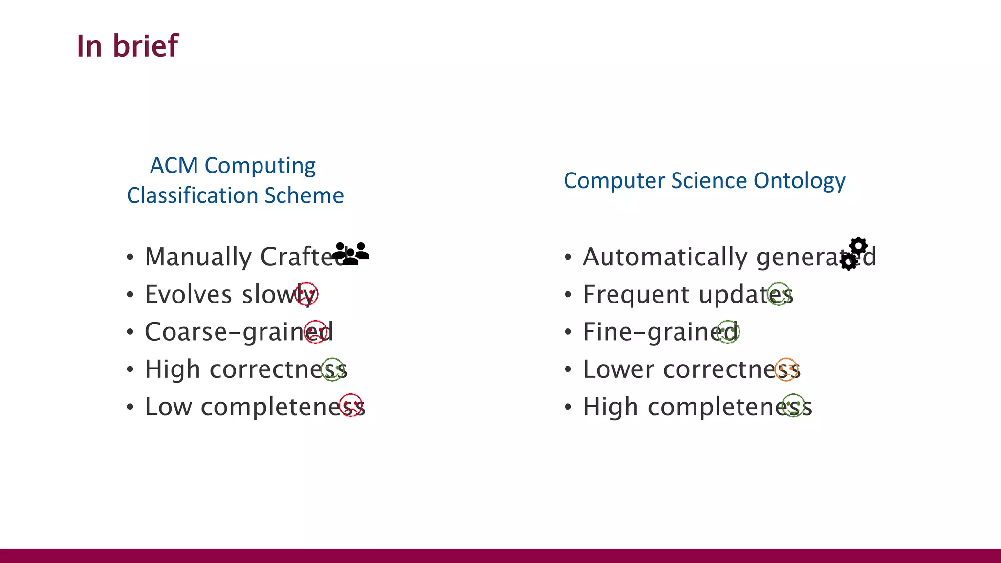 In brief
• Manually Crafted
• Evolves slowly
• Coarse-grained
• High correctness
• Low completeness
• Automatically generated
• Frequent updates
• Fine-grained
• Lower correctness
• High completeness
ACM Computing
Classification Scheme
Computer Science Ontology
 