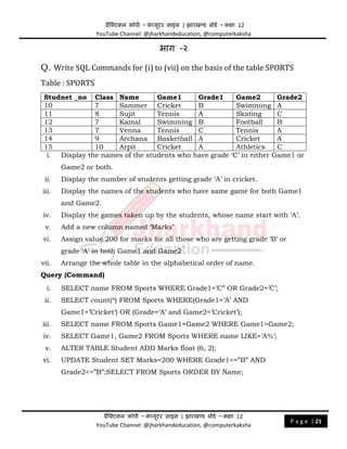 प्रैक्टिकल कॉपी – क
ं प्यूिर साइंस | झारखण्ड बोडड – कक्षा 12
YouTube Channel: @jharkhandeducation, @computerkaksha
प्रैक्टिकल कॉपी – क
ं प्यूिर साइंस | झारखण्ड बोडड – कक्षा 12
YouTube Channel: @jharkhandeducation, @computerkaksha
P a g e | 21
भाग -२
Q. Write SQL Commands for (i) to (vii) on the basis of the table SPORTS
Table : SPORTS
Studnet _no Class Name Game1 Grade1 Game2 Grade2
10 7 Sammer Cricket B Swimming A
11 8 Sujit Tennis A Skating C
12 7 Kamal Swimming B Football B
13 7 Venna Tennis C Tennis A
14 9 Archana Basketball A Cricket A
15 10 Arpit Cricket A Athletics C
i. Display the names of the students who have grade ‘C’ in either Game1 or
Game2 or both.
ii. Display the number of students getting grade ‘A’ in cricket.
iii. Display the names of the students who have same game for both Game1
and Game2.
iv. Display the games taken up by the students, whose name start with ‘A’.
v. Add a new column named ‘Marks’
vi. Assign value 200 for marks for all those who are getting grade ‘B’ or
grade ‘A’ in both Game1 and Game2
vii. Arrange the whole table in the alphabetical order of name.
Query (Command)
i. SELECT name FROM Sports WHERE Grade1=’C” OR Grade2=’C’;
ii. SELECT count(*) FROM Sports WHERE(Grade1=’A’ AND
Game1=’Cricket’) OR (Grade=’A’ and Game2=’Cricket’);
iii. SELECT name FROM Sports Game1=Game2 WHERE Game1=Game2;
iv. SELECT Game1, Game2 FROM Sports WHERE name LIKE=’A%’;
v. ALTER TABLE Student ADD Marks float (6, 2);
vi. UPDATE Student SET Marks=200 WHERE Grade1<=”B” AND
Grade2<=”B”;SELECT FROM Sports ORDER BY Name;
 