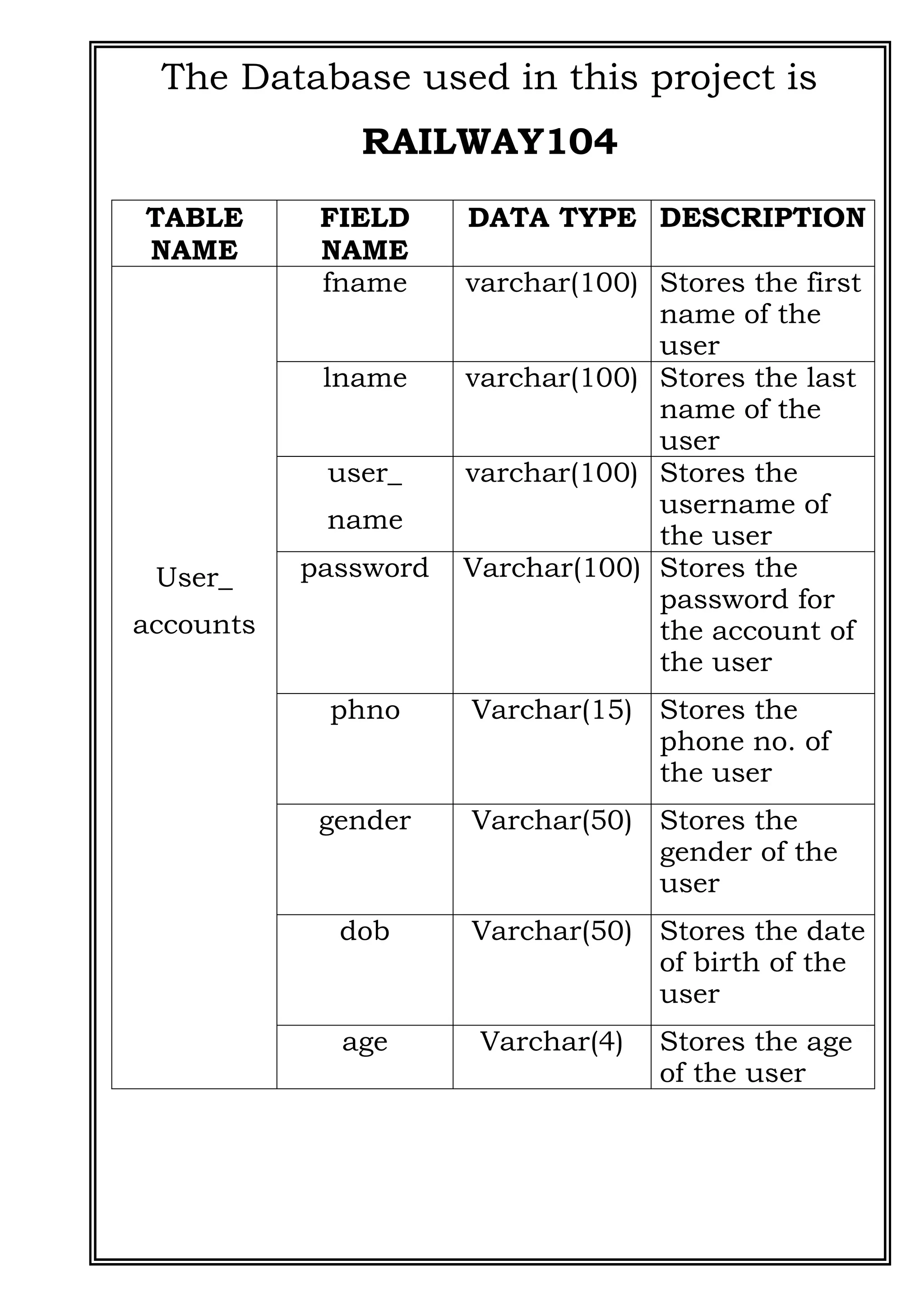 COMPUTER SCIENCE PROJECT OF RAILWAY RESERVATION SYSTEM PYTHON ...