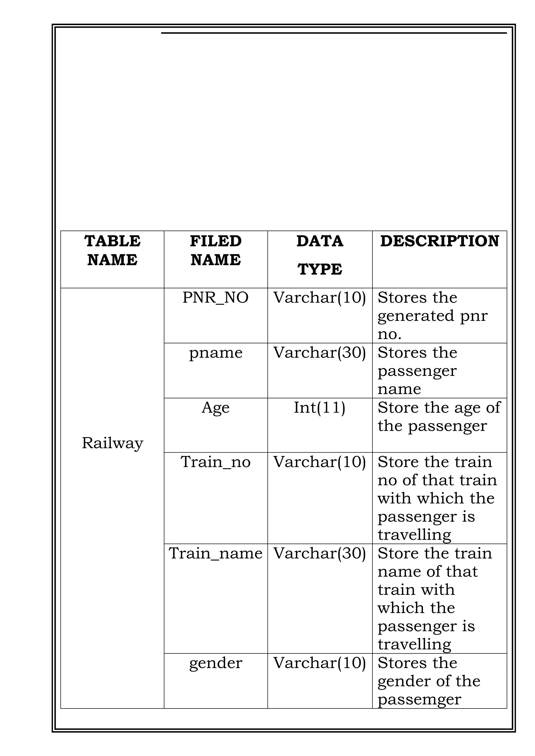 COMPUTER SCIENCE PROJECT OF RAILWAY RESERVATION SYSTEM PYTHON ...