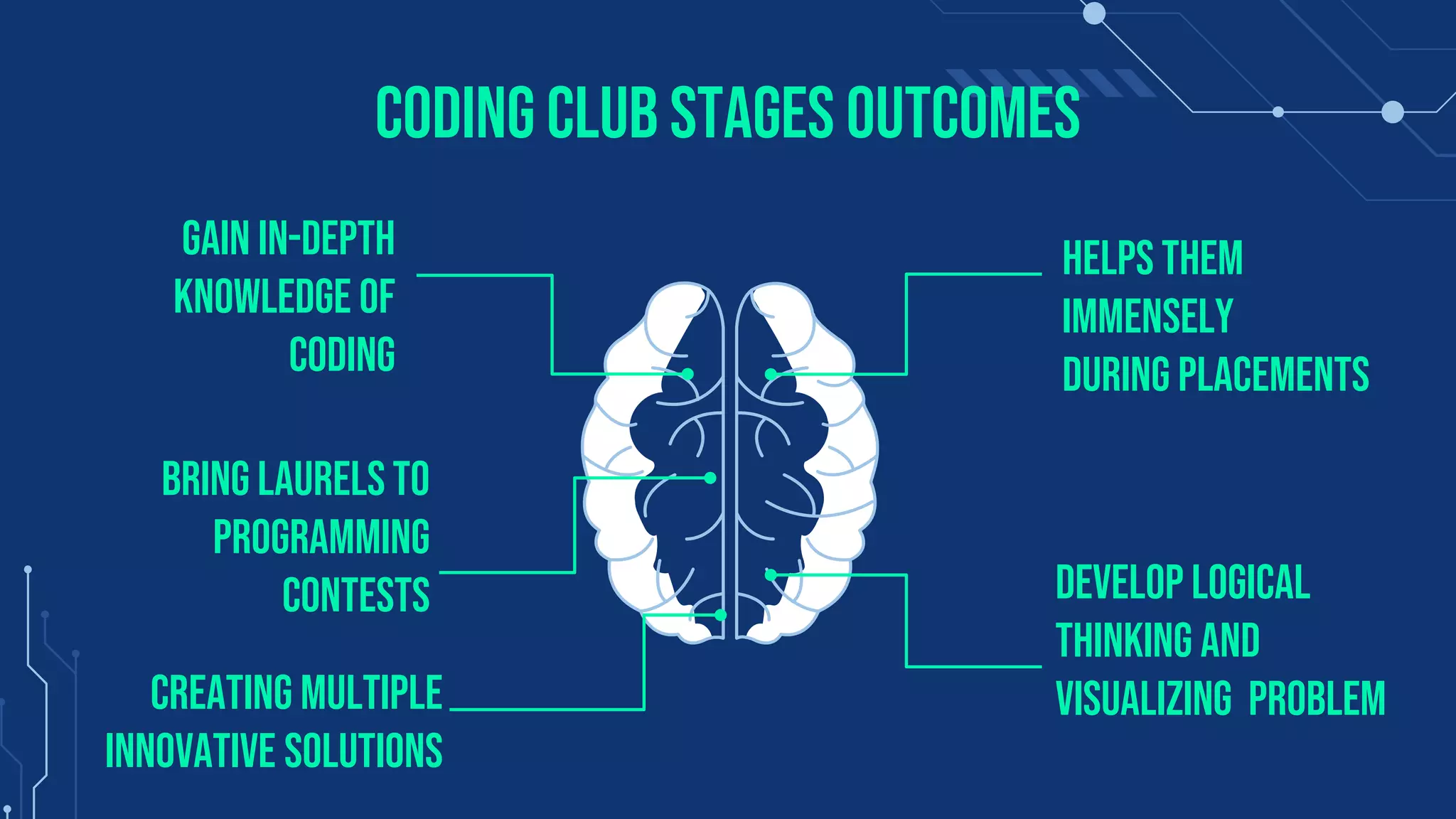 Computer Science Proposal.pptx