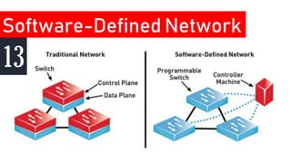 Software-Defined Network
13
 