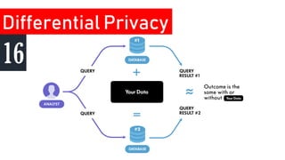 Differential Privacy
16
 