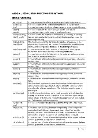 7 | P a g e
WIDELY USED BUILT-IN FUNCTIONS IN PYTHON:
STRING FUNCTIONS:
len (string) It returns the number of characters in any string including spaces.
capitalize() It is used to convert the first letter of sentences in capital letter.
title() It is used to convert first letter of every word in string in capital letters.
upper() It is used to convert the entire string in capital case letters.
lower() It is used to convert entire string in small case letters.
count(substring,
[start], [end])
It is used to find the number of occurrences of substring in a string.
We can also specify starting and ending index to specify a range for
searching substring.
find(substring,
[start],[end])
This function returns the starting index position of substring in the
given string. Like count(), we can specify the range for searching using
starting and ending index. It returns -1 if substring not found.
index(substring) It returns the starting index position of substring. If substring not
found then it will return an error “Substring not found”.
isalnum() It is used to check if all the elements in the string are alphanumeric or
not. It returns either True or False.
islower() It returns True if all the elements in string are in lower case, otherwise
returns False.
isupper() It returns True if all the elements in string are in upper case, otherwise
returns False.
isspace() It returns True if all the elements in string are spaces, otherwise
returns False.
isalpha() It returns True if all the elements in string are alphabets, otherwise
returns False.
isdigit() It returns True if all the elements in string are digits, otherwise returns
False.
split([sep]) This function is used to split the string based on delimiter/separator
value which is space by default. It returns a list of n elements where
the value of n is based on delimiter. The delimiter is not included in
the output.
partition(sep) It divides the string in three parts: head, separator and tail, based on
the sep value which acts as a delimiter in this function. It will always
return a tuple of 3 elements. The delimiter/separator will be included
as 2nd element of tuple in the output.
replace(old,
new)
It is used to replace old substring inside the string with a new value.
strip([chars]) It returns a copy of string after removing leading and trailing white
spaces by default. We can also provide chars value if we want to
remove characters instead of spaces. If chars is given then all possible
combination of given characters will be checked and removed.
lstrip([chars]) It returns a copy of string after removing leading white spaces. If chars
value is given then characters will be removed.
rstrip([chars]) It returns a copy of string after removing trailing white spaces. If chars
value is given then characters will be removed.
 