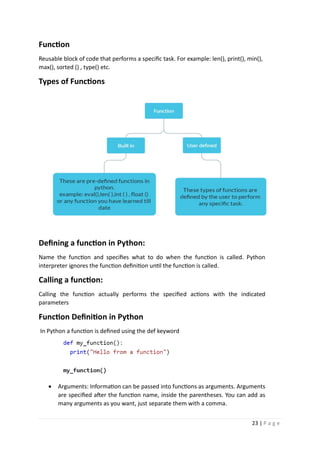 COMPUTER SCIENCE SUPPORT MATERIAL CLASS 12.pdf