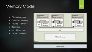 Memory Model


Global Memory



Constant Memory



Texture Memory



Registers



Local Memory



Shared Memory

15

 