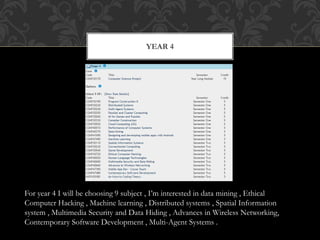 YEAR 4
For year 4 I will be choosing 9 subject , I’m interested in data mining , Ethical
Computer Hacking , Machine learning , Distributed systems , Spatial Information
system , Multimedia Security and Data Hiding , Advances in Wireless Networking,
Contemporary Software Development , Multi-Agent Systems .