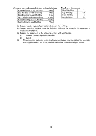 61
(a) Suggest a cable layout of connections between the buildings.
(b) Suggest the most suitable place (i.e. building) to house the server of this organisation
with a suitable reason.
(c) Suggest the placement of the following devices with justification:
(i) Internet Connecting Device/Modem
(ii) Switch
(d) The organization is planning to link its sale counter situated in various parts of the same city,
which type of network out of LAN, MAN or WAN will be formed? Justify your answer.
Centre to centre distances between various buildings
Harsh Building to Raj Building 50 m
Raz Building to Fazz Building 60 m
Fazz Building to Jazz Building 25 m
Jazz Building to Harsh Building 170 m
Harsh Building to Fazz Building 125 m
Raj Building to Jazz Building 90 m
Number of Computers
Harsh Building 15
Raj Building 150
Fazz Building 15
Jazz Bulding 25
 
