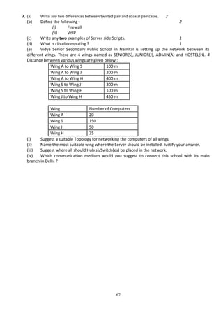 67
7. (a) Write any two differences between twisted pair and coaxial pair cable. 2
(b) Define the following : 2
(i) Firewall
(ii) VoIP
(c) Write any two examples of Server side Scripts. 1
(d) What is cloud computing ? 1
(e) Vidya Senior Secondary Public School in Nainital is setting up the network between its
different wings. There are 4 wings named as SENIOR(S), JUNIOR(J), ADMIN(A) and HOSTEL(H). 4
Distance between various wings are given below :
Wing A to Wing S 100 m
Wing A to Wing J 200 m
Wing A to Wing H 400 m
Wing S to Wing J 300 m
Wing S to Wing H 100 m
Wing J to Wing H 450 m
Wing Number of Computers
Wing A 20
Wing S 150
Wing J 50
Wing H 25
(i) Suggest a suitable Topology for networking the computers of all wings.
(ii) Name the most suitable wing where the Server should be installed. Justify your answer.
(iii) Suggest where all should Hub(s)/Switch(es) be placed in the network.
(iv) Which communication medium would you suggest to connect this school with its main
branch in Delhi ?
 