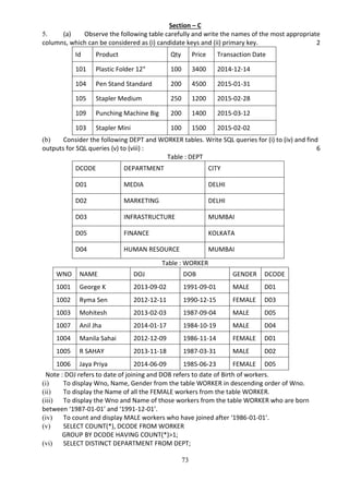 73
Section – C
5. (a) Observe the following table carefully and write the names of the most appropriate
columns, which can be considered as (i) candidate keys and (ii) primary key. 2
Id Product Qty Price Transaction Date
101 Plastic Folder 12" 100 3400 2014-12-14
104 Pen Stand Standard 200 4500 2015-01-31
105 Stapler Medium 250 1200 2015-02-28
109 Punching Machine Big 200 1400 2015-03-12
103 Stapler Mini 100 1500 2015-02-02
(b) Consider the following DEPT and WORKER tables. Write SQL queries for (i) to (iv) and find
outputs for SQL queries (v) to (viii) : 6
Table : DEPT
DCODE DEPARTMENT CITY
D01 MEDIA DELHI
D02 MARKETING DELHI
D03 INFRASTRUCTURE MUMBAI
D05 FINANCE KOLKATA
D04 HUMAN RESOURCE MUMBAI
Table : WORKER
WNO NAME DOJ DOB GENDER DCODE
1001 George K 2013-09-02 1991-09-01 MALE D01
1002 Ryma Sen 2012-12-11 1990-12-15 FEMALE D03
1003 Mohitesh 2013-02-03 1987-09-04 MALE D05
1007 Anil Jha 2014-01-17 1984-10-19 MALE D04
1004 Manila Sahai 2012-12-09 1986-11-14 FEMALE D01
1005 R SAHAY 2013-11-18 1987-03-31 MALE D02
1006 Jaya Priya 2014-06-09 1985-06-23 FEMALE D05
Note : DOJ refers to date of joining and DOB refers to date of Birth of workers.
(i) To display Wno, Name, Gender from the table WORKER in descending order of Wno.
(ii) To display the Name of all the FEMALE workers from the table WORKER.
(iii) To display the Wno and Name of those workers from the table WORKER who are born
between ‘1987-01-01’ and ‘1991-12-01’.
(iv) To count and display MALE workers who have joined after ‘1986-01-01’.
(v) SELECT COUNT(*), DCODE FROM WORKER
GROUP BY DCODE HAVING COUNT(*)>1;
(vi) SELECT DISTINCT DEPARTMENT FROM DEPT;
 
