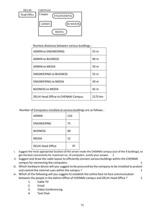 75
Shortest distances between various buildings :
ADMIN to ENGINEERING 55 m
ADMIN to BUSINESS 90 m
ADMIN to MEDIA 50 m
ENGINEERING to BUSINESS 55 m
ENGINEERING to MEDIA 50 m
BUSINESS to MEDIA 45 m
DELHI Head Office to CHENNAI Campus 2175 km
Number of Computers installed at various buildings are as follows :
ADMIN 110
ENGINEERING 75
BUSINESS 40
MEDIA 12
DELHI Head Office 20
i. Suggest the most appropriate location of the server inside the CHENNAI campus (out of the 4 buildings), to
get the best connectivity for maximum no. of computers. Justify your answer. 1
ii. Suggest and draw the cable layout to efficiently connect various buildings within the CHENNAI
campus for connecting the computers. 1
iii. Which hardware device will you suggest to be procured by the company to be installed to protect
and control the internet uses within the campus ? 1
iv. Which of the following will you suggest to establish the online face-to-face communication
between the people in the Admin Office of CHENNAI campus and DELHI Head Office ? 1
1. Cable TV
2. Email
3. Video Conferencing
4. Text Chat
 