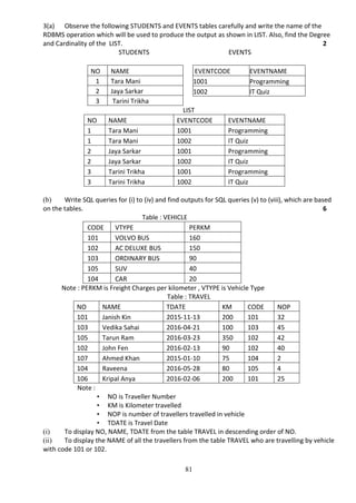 81
3(a) Observe the following STUDENTS and EVENTS tables carefully and write the name of the
RDBMS operation which will be used to produce the output as shown in LIST. Also, find the Degree
and Cardinality of the LIST. 2
STUDENTS EVENTS
NO NAME
1 Tara Mani
2 Jaya Sarkar
3 Tarini Trikha
EVENTCODE EVENTNAME
1001 Programming
1002 IT Quiz
LIST
NO NAME EVENTCODE EVENTNAME
1 Tara Mani 1001 Programming
1 Tara Mani 1002 IT Quiz
2 Jaya Sarkar 1001 Programming
2 Jaya Sarkar 1002 IT Quiz
3 Tarini Trikha 1001 Programming
3 Tarini Trikha 1002 IT Quiz
(b) Write SQL queries for (i) to (iv) and find outputs for SQL queries (v) to (viii), which are based
on the tables. 6
Table : VEHICLE
CODE VTYPE PERKM
101 VOLVO BUS 160
102 AC DELUXE BUS 150
103 ORDINARY BUS 90
105 SUV 40
104 CAR 20
Note : PERKM is Freight Charges per kilometer , VTYPE is Vehicle Type
Table : TRAVEL
NO NAME TDATE KM CODE NOP
101 Janish Kin 2015-11-13 200 101 32
103 Vedika Sahai 2016-04-21 100 103 45
105 Tarun Ram 2016-03-23 350 102 42
102 John Fen 2016-02-13 90 102 40
107 Ahmed Khan 2015-01-10 75 104 2
104 Raveena 2016-05-28 80 105 4
106 Kripal Anya 2016-02-06 200 101 25
Note :
• NO is Traveller Number
• KM is Kilometer travelled
• NOP is number of travellers travelled in vehicle
• TDATE is Travel Date
(i) To display NO, NAME, TDATE from the table TRAVEL in descending order of NO.
(ii) To display the NAME of all the travellers from the table TRAVEL who are travelling by vehicle
with code 101 or 102.
 