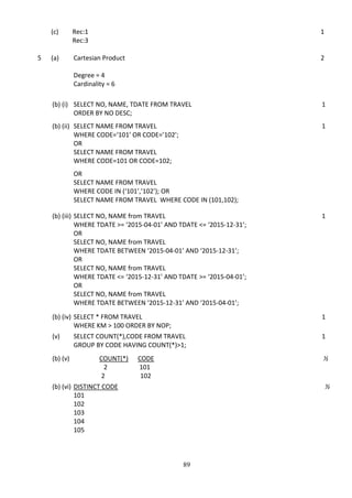 89
5 (a) Cartesian Product
Degree = 4
Cardinality = 6
2
(b) (i) SELECT NO, NAME, TDATE FROM TRAVEL
ORDER BY NO DESC;
1
(b) (ii) SELECT NAME FROM TRAVEL
WHERE CODE=‘101’ OR CODE=’102’;
OR
SELECT NAME FROM TRAVEL
WHERE CODE=101 OR CODE=102;
1
OR
SELECT NAME FROM TRAVEL
WHERE CODE IN (‘101’,’102’); OR
SELECT NAME FROM TRAVEL WHERE CODE IN (101,102);
(b) (iii) SELECT NO, NAME from TRAVEL
WHERE TDATE >= ‘2015­04­01’ AND TDATE <= ‘2015­12­31’;
OR
SELECT NO, NAME from TRAVEL
WHERE TDATE BETWEEN ‘2015­04­01’ AND ‘2015­12­31’;
OR
SELECT NO, NAME from TRAVEL
WHERE TDATE <= ‘2015­12­31’ AND TDATE >= ‘2015­04­01’;
OR
SELECT NO, NAME from TRAVEL
WHERE TDATE BETWEEN ‘2015­12­31’ AND ‘2015­04­01’;
1
(b) (iv) SELECT * FROM TRAVEL
WHERE KM > 100 ORDER BY NOP;
1
(v) SELECT COUNT(*),CODE FROM TRAVEL
GROUP BY CODE HAVING COUNT(*)>1;
1
(b) (v) COUNT(*) CODE
2 101
2 102
½
(b) (vi) DISTINCT CODE
101
102
103
104
105
½
(c) Rec:1
Rec:3
1
 