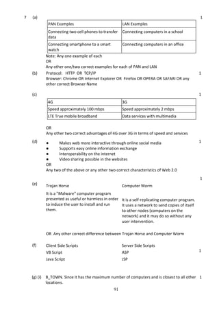 91
7 (a)
PAN Examples LAN Examples
Connecting two cell phones to transfer
data
Connecting computers in a school
Connecting smartphone to a smart
watch
Connecting computers in an office
Note: Any one example of each
OR
Any other one/two correct examples for each of PAN and LAN
1
(b) Protocol: HTTP OR TCP/IP
Browser: Chrome OR Internet Explorer OR Firefox OR OPERA OR SAFARI OR any
other correct Browser Name
1
(c)
4G 3G
Speed approximately 100 mbps Speed approximately 2 mbps
LTE True mobile broadband Data services with multimedia
OR
Any other two correct advantages of 4G over 3G in terms of speed and services
1
(d) ● Makes web more interactive through online social media
● Supports easy online information exchange
● Interoperability on the internet
● Video sharing possible in the websites
OR
Any two of the above or any other two correct characteristics of Web 2.0
1
(e)
1
Trojan Horse Computer Worm
It is a "Malware" computer program
presented as useful or harmless in order
to induce the user to install and run
them.
It is a self­replicating computer program.
It uses a network to send copies of itself
to other nodes (computers on the
network) and it may do so without any
user intervention.
OR Any other correct difference between Trojan Horse and Computer Worm
(f)
1
Client Side Scripts Server Side Scripts
VB Script ASP
Java Script JSP
(g) (i) B_TOWN. Since it has the maximum number of computers and is closest to all other
locations.
1
 